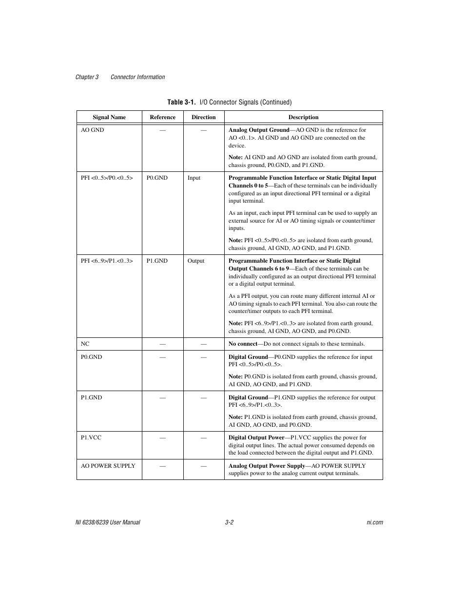 National Instruments NI 6238 User Manual | Page 25 / 172