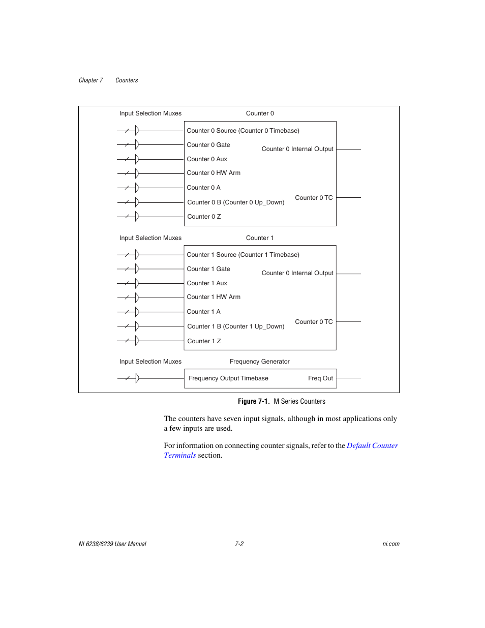 Figure 7-1. m series counters | National Instruments NI 6238 User Manual | Page 67 / 172