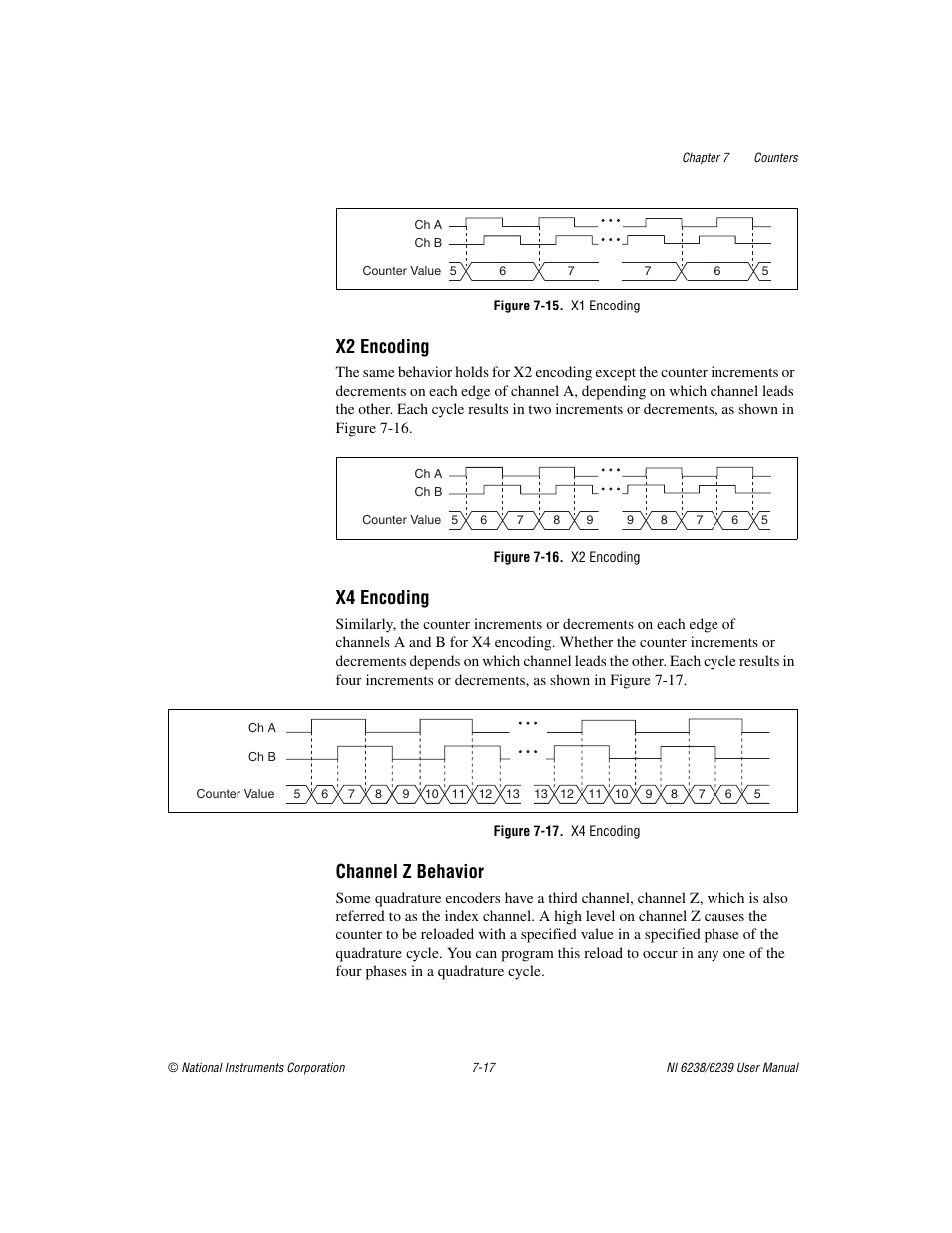 Figure 7-15. x1 encoding, Figure 7-16. x2 encoding, Figure 7-17. x4 encoding | Figure 7-15 sho, X2 encoding, X4 encoding, Channel z behavior | National Instruments NI 6238 User Manual | Page 82 / 172