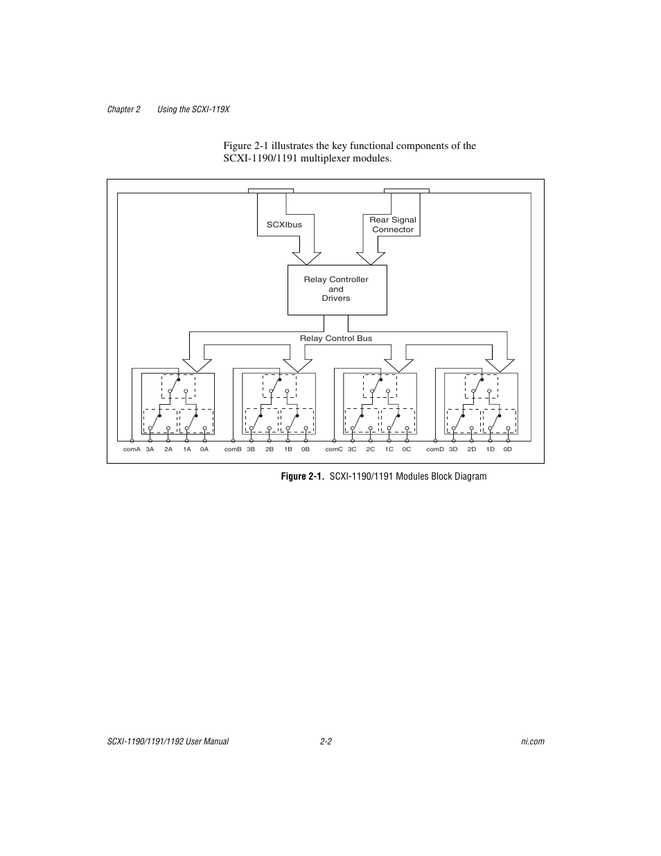 Figure 2-1. scxi-1190/1191 modules block diagram | National Instruments 1192 User Manual | Page 24 / 54