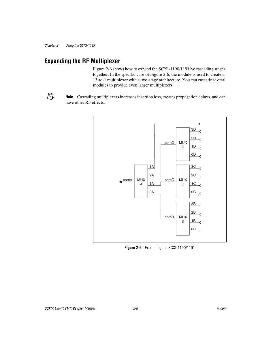 Expanding the rf multiplexer, Figure 2-6. expanding the scxi-1190/1191, Expanding the rf multiplexer -8 | National Instruments 1192 User Manual | Page 30 / 54
