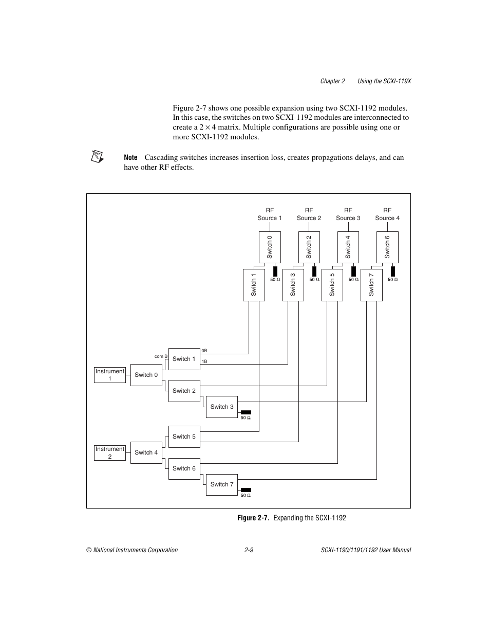 Figure 2-7. expanding the scxi-1192 | National Instruments 1192 User Manual | Page 31 / 54