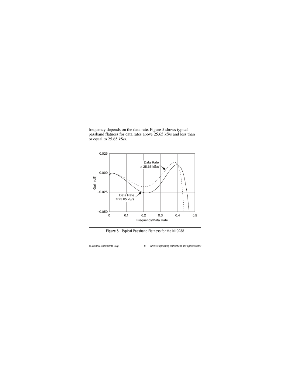 National Instruments NI 9233 User Manual | Page 11 / 34