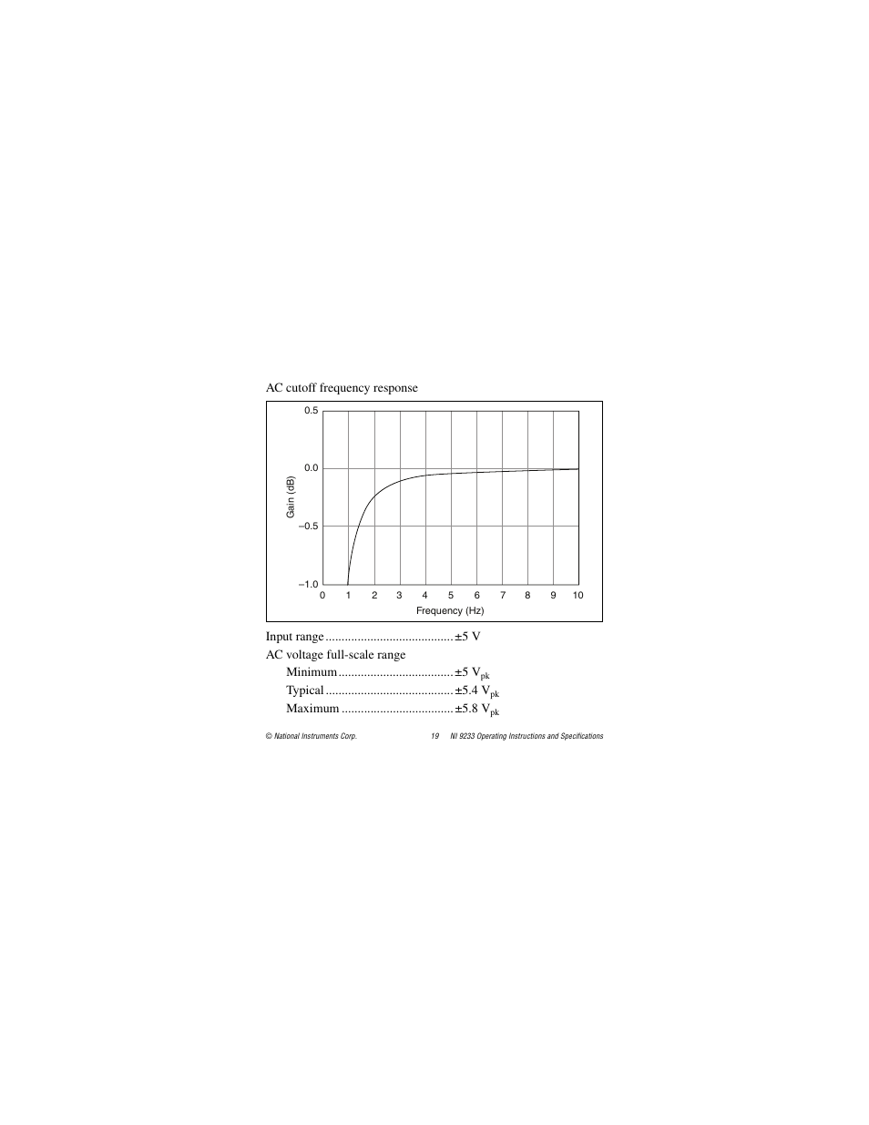 Maximum ................................... ±5.8 v | National Instruments NI 9233 User Manual | Page 19 / 34