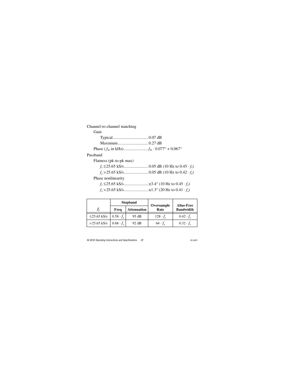 National Instruments NI 9233 User Manual | Page 22 / 34