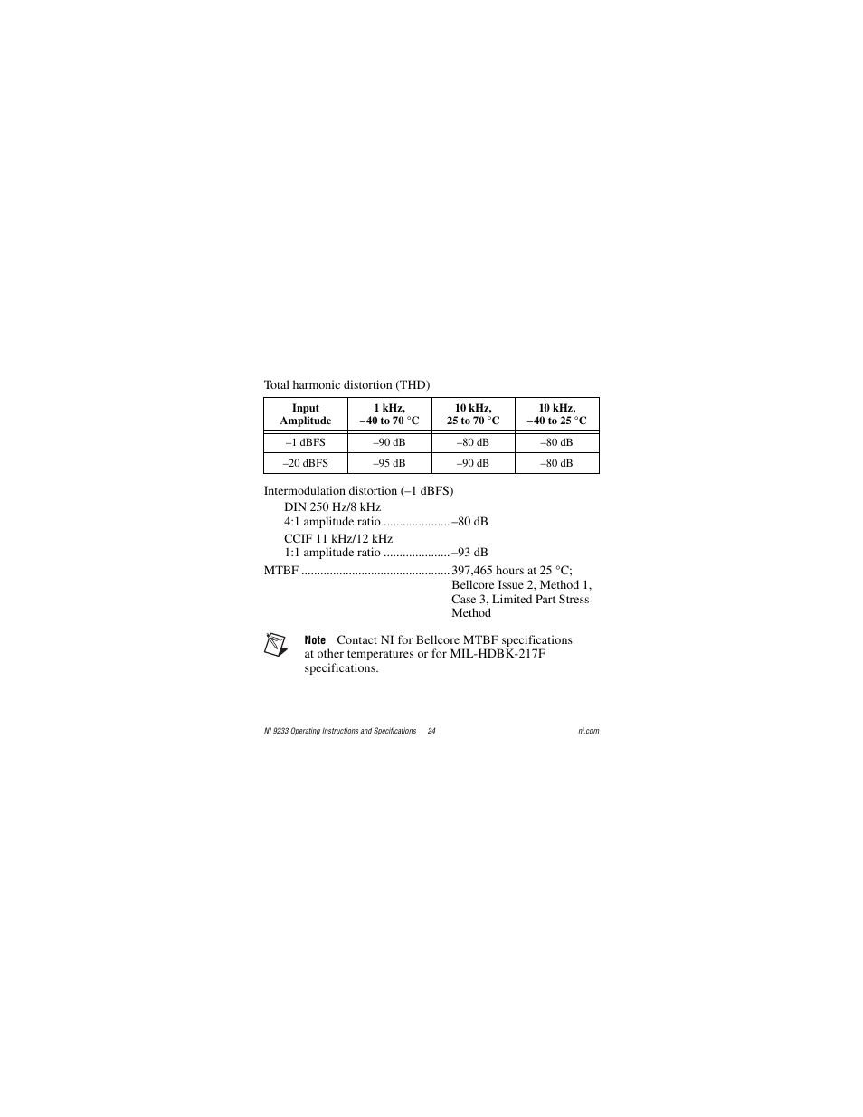 National Instruments NI 9233 User Manual | Page 24 / 34