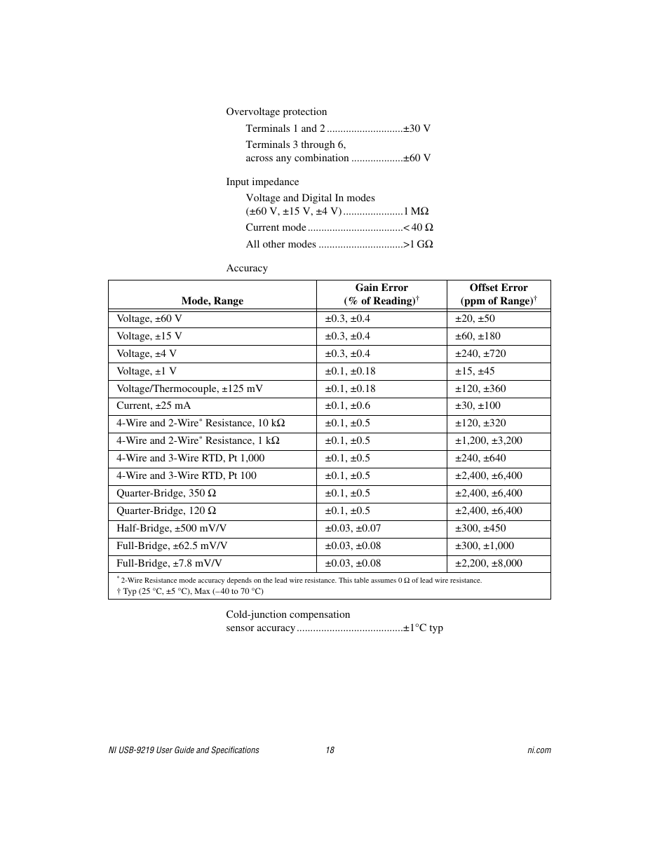 National Instruments NI USB-9219 User Manual | Page 18 / 25