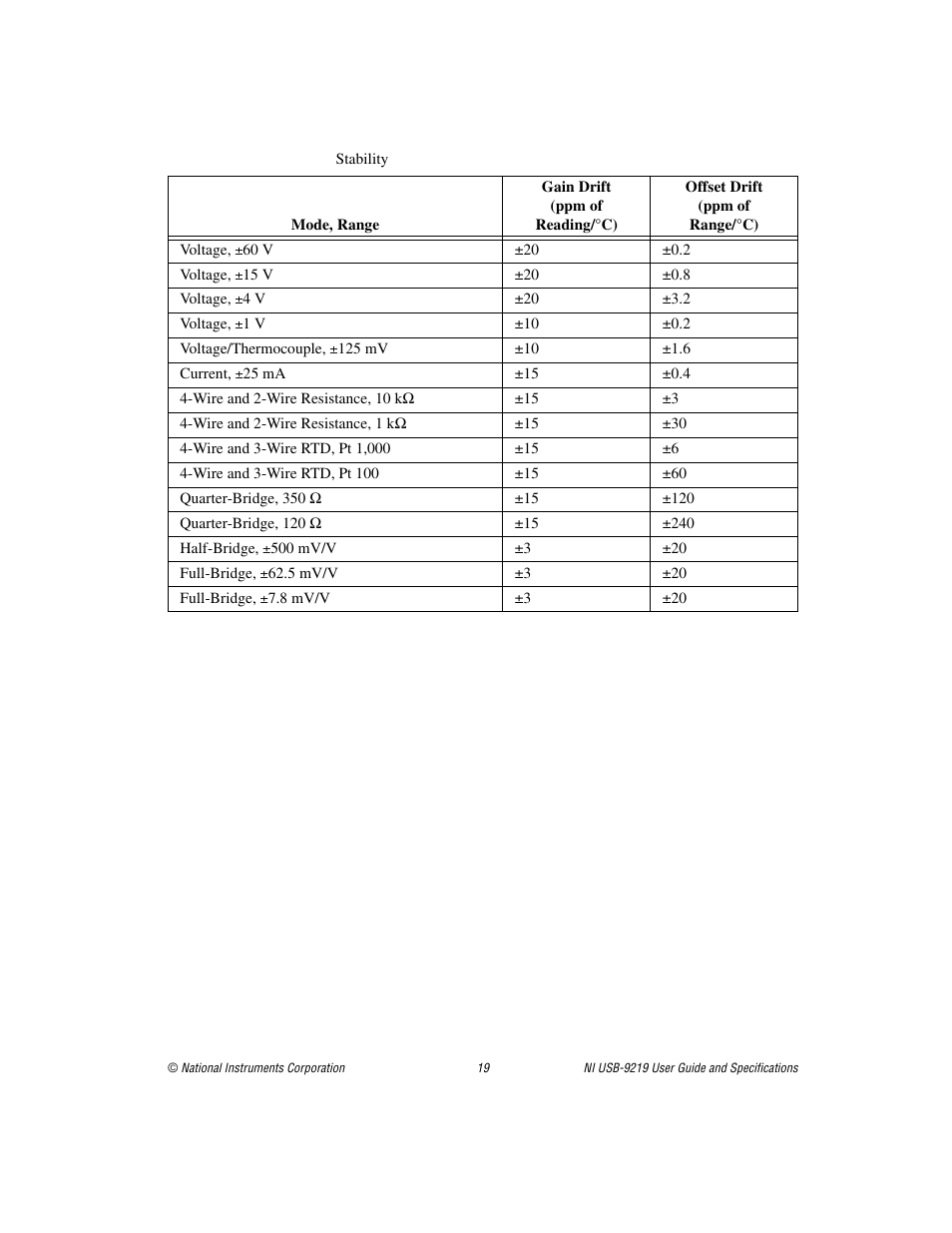 National Instruments NI USB-9219 User Manual | Page 19 / 25