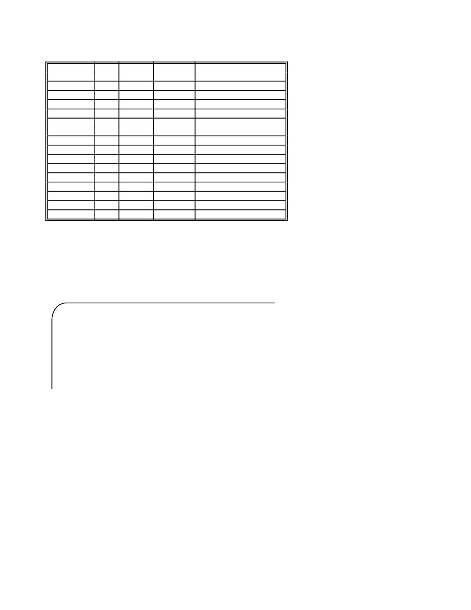 Error code, Table 5.2 - status word layout | National Instruments GPIB-PC User Manual | Page 199 / 262