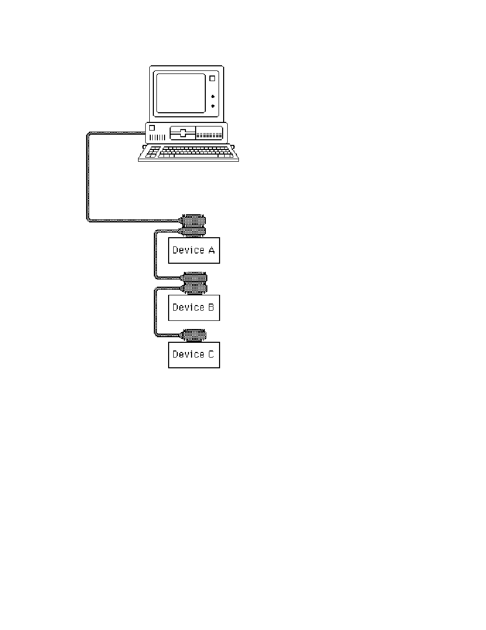Figure 1.2 - linear configuration | National Instruments GPIB-PC User Manual | Page 23 / 262