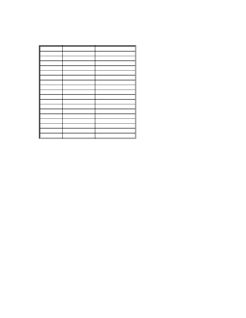 Table 2.1 - timeout settings | National Instruments GPIB-PC User Manual | Page 38 / 262