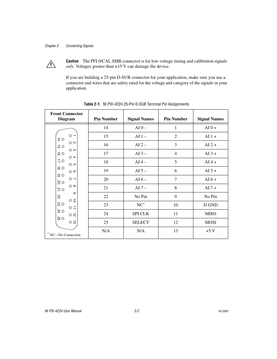 Table 2-1 | National Instruments Isolated Analog Input Device NI PXI-4224 User Manual | Page 14 / 85