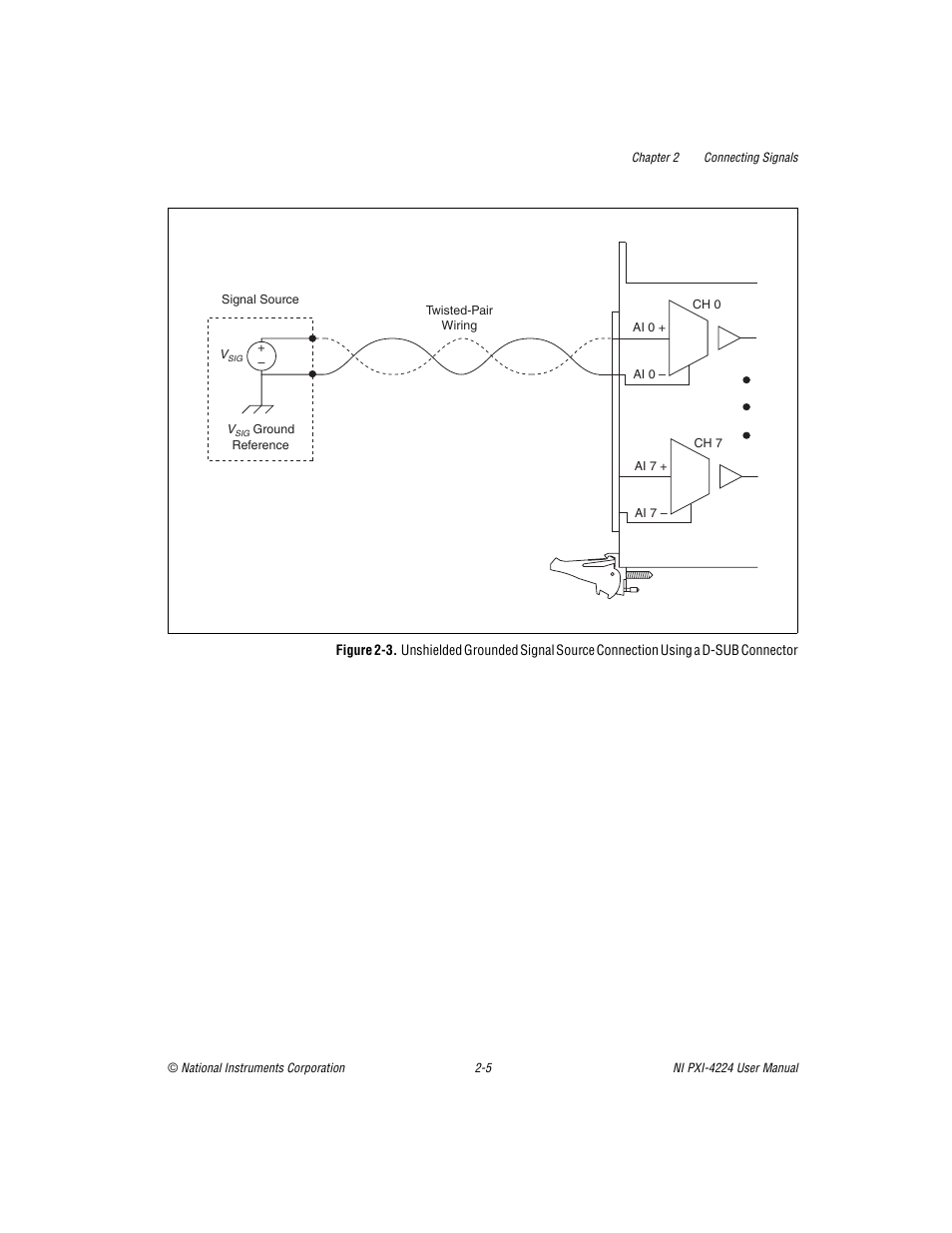 Figure 2-3 | National Instruments Isolated Analog Input Device NI PXI-4224 User Manual | Page 17 / 85