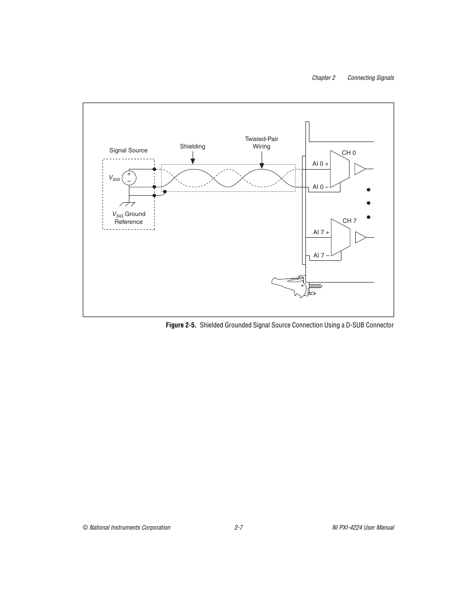 Figure 2-5, H 2-5 | National Instruments Isolated Analog Input Device NI PXI-4224 User Manual | Page 19 / 85