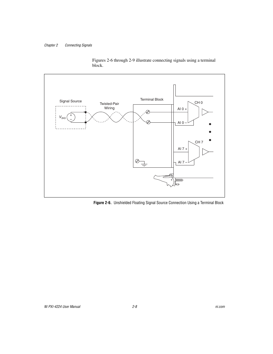 Figure 2-6 | National Instruments Isolated Analog Input Device NI PXI-4224 User Manual | Page 20 / 85
