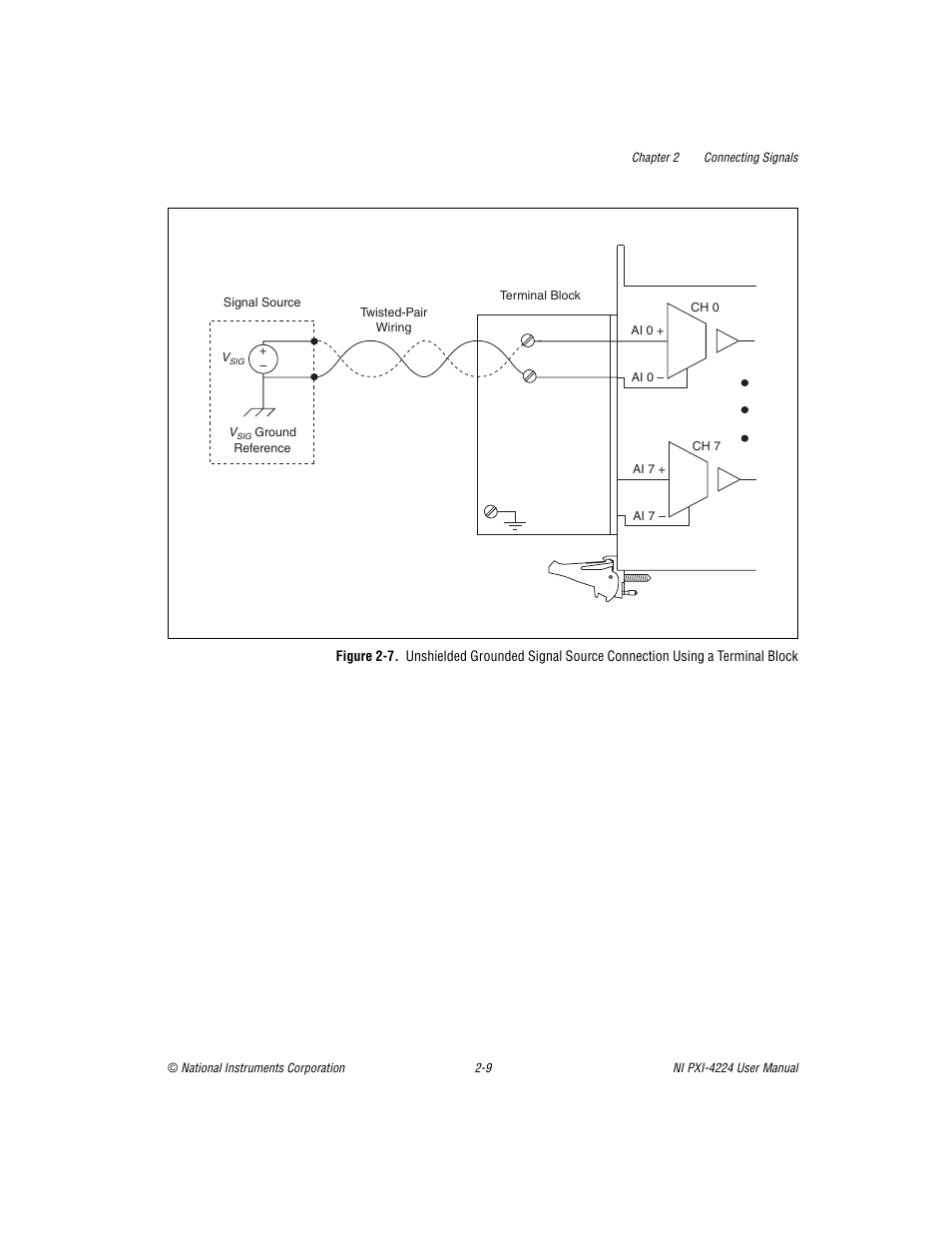 Figure 2-7 | National Instruments Isolated Analog Input Device NI PXI-4224 User Manual | Page 21 / 85