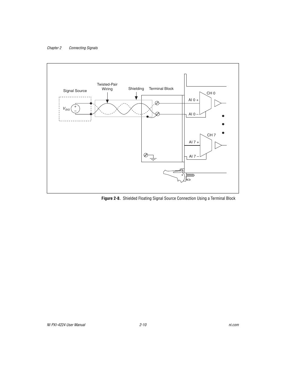 Figure 2-8 | National Instruments Isolated Analog Input Device NI PXI-4224 User Manual | Page 22 / 85