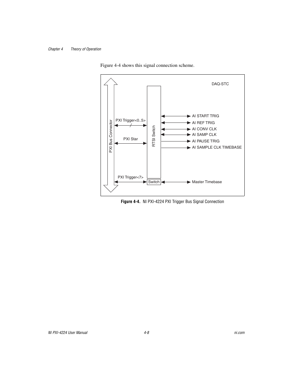 Figure 4-4, Ni pxi-4224 pxi trigger bus signal connection -8 | National Instruments Isolated Analog Input Device NI PXI-4224 User Manual | Page 35 / 85