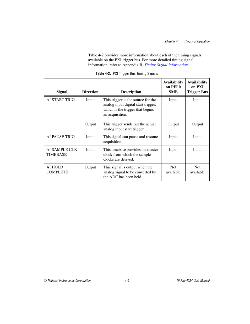 Table 4-2. pxi trigger bus timing signals, Table 4-2, Pxi trigger bus timing signals -9 | National Instruments Isolated Analog Input Device NI PXI-4224 User Manual | Page 36 / 85