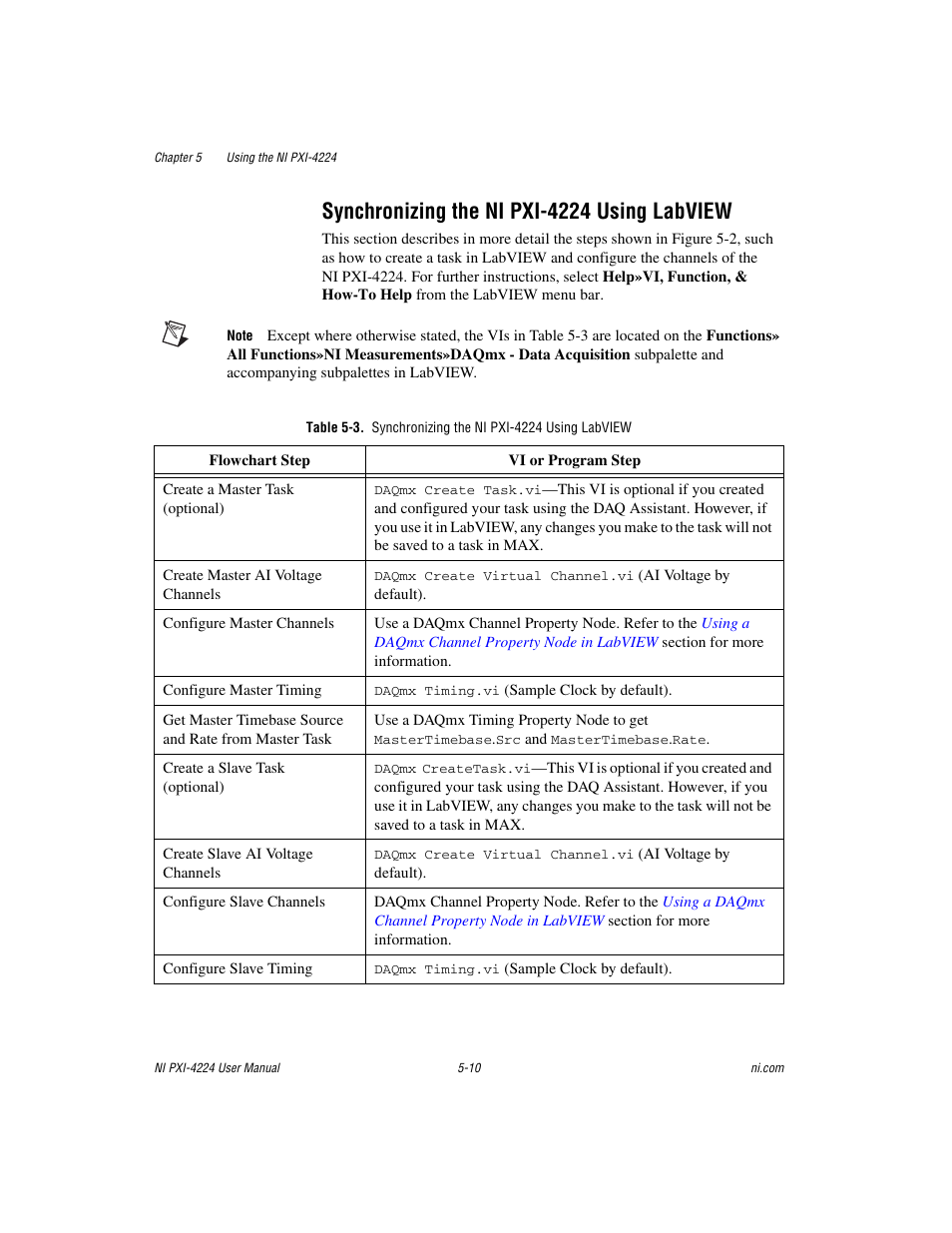 Synchronizing the ni pxi-4224 using labview, Synchronizing the ni pxi-4224 using labview -10, Table 5-3 | National Instruments Isolated Analog Input Device NI PXI-4224 User Manual | Page 46 / 85