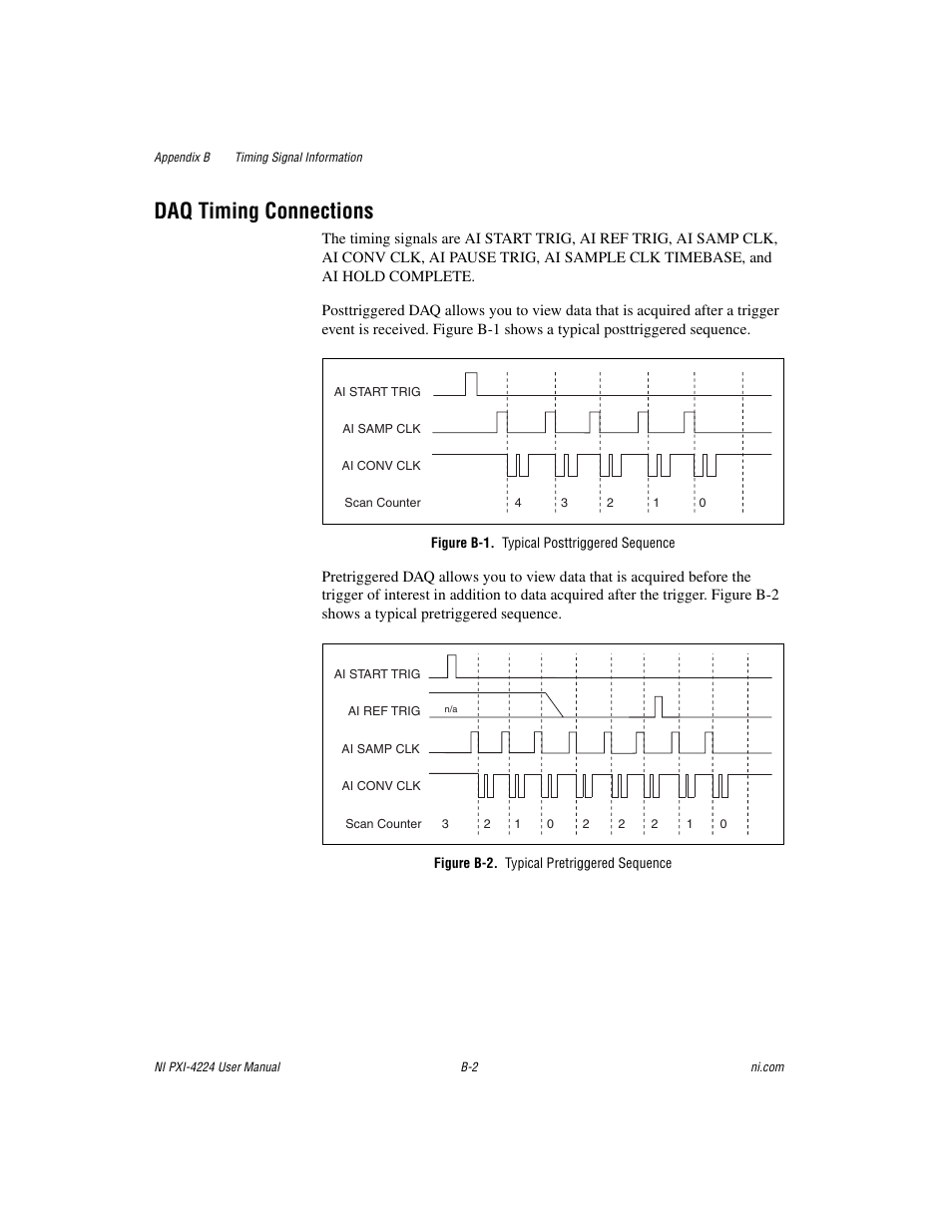 Figure b-1. typical posttriggered sequence, Figure b-2. typical pretriggered sequence, Figure b-1 | Figure b-2, Daq timing connections | National Instruments Isolated Analog Input Device NI PXI-4224 User Manual | Page 58 / 85