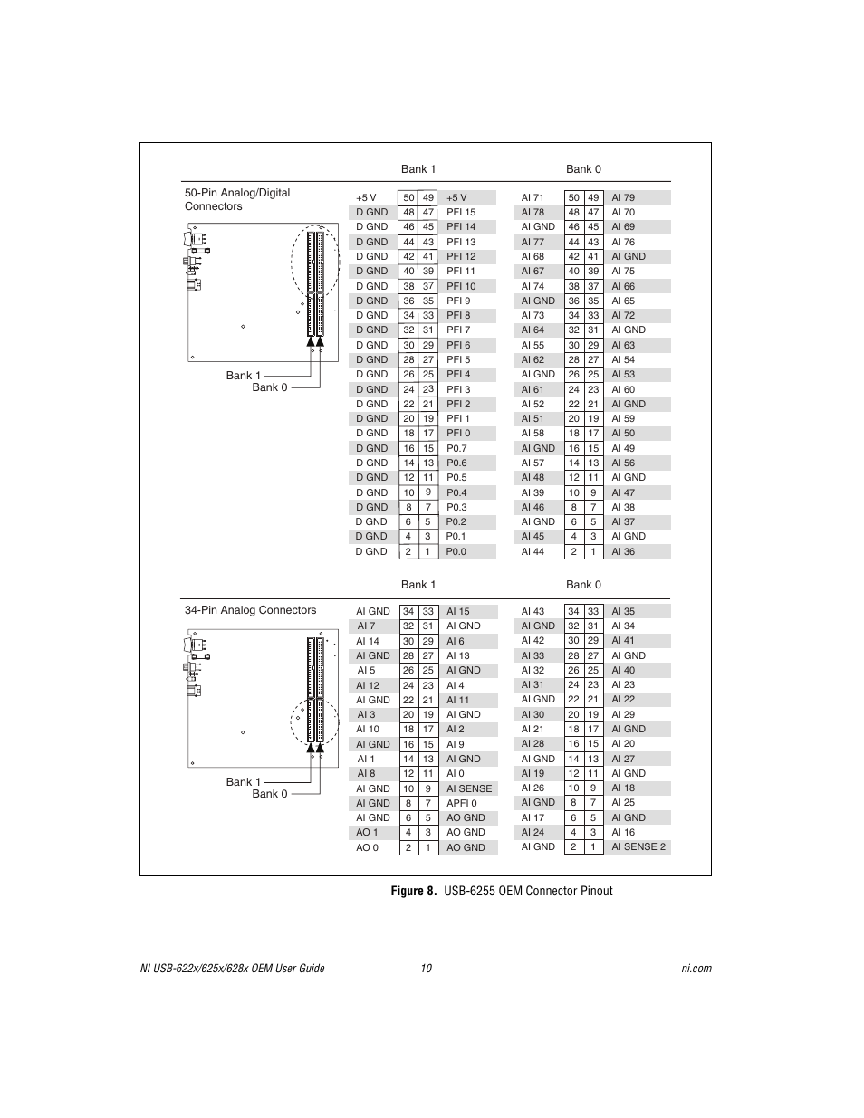 Figure 8. usb-6255 oem connector pinout | National Instruments USB device 628x User Manual | Page 10 / 23