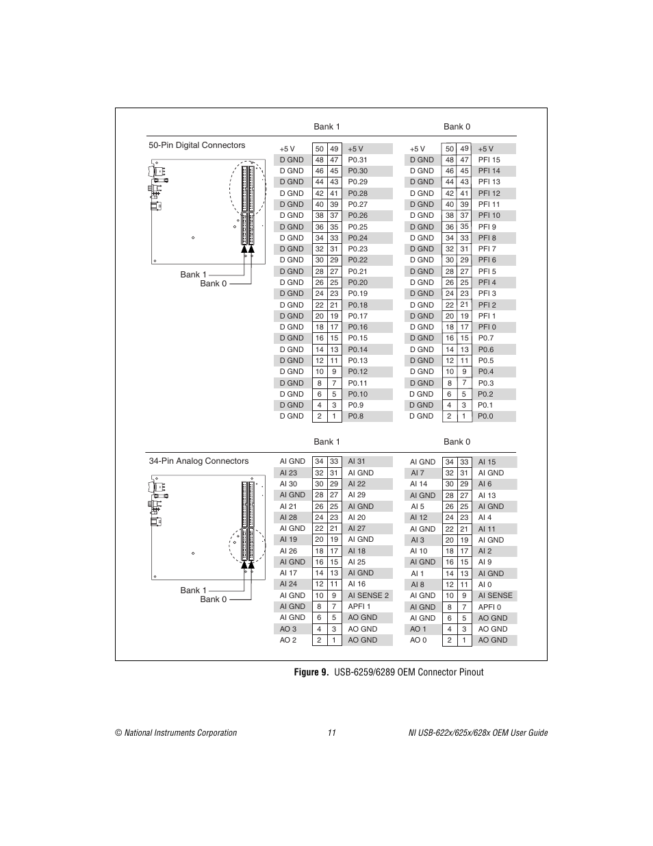 Figure 9. usb-6259/6289 oem connector pinout | National Instruments USB device 628x User Manual | Page 11 / 23