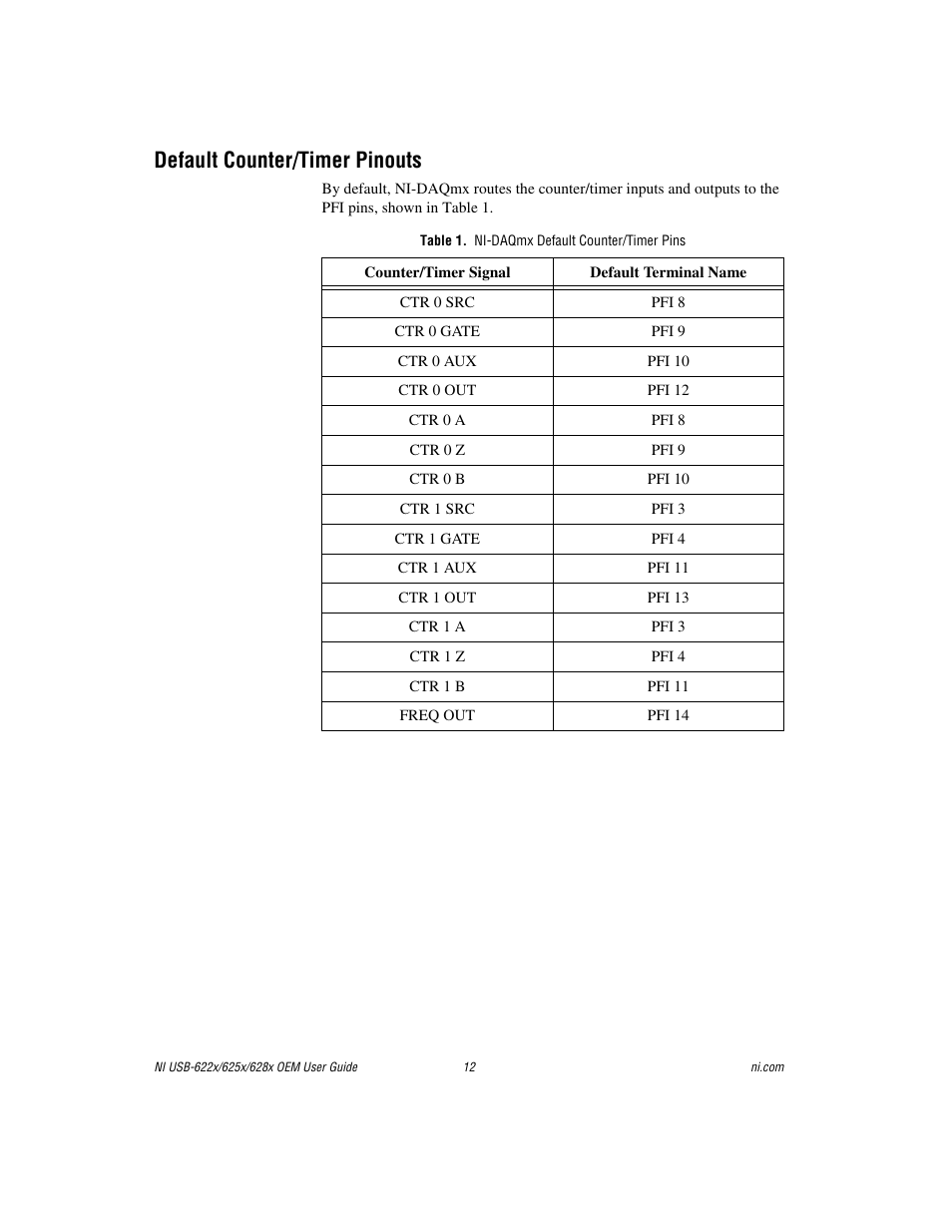 Default counter/timer pinouts, Table 1. ni-daqmx default counter/timer pins | National Instruments USB device 628x User Manual | Page 12 / 23