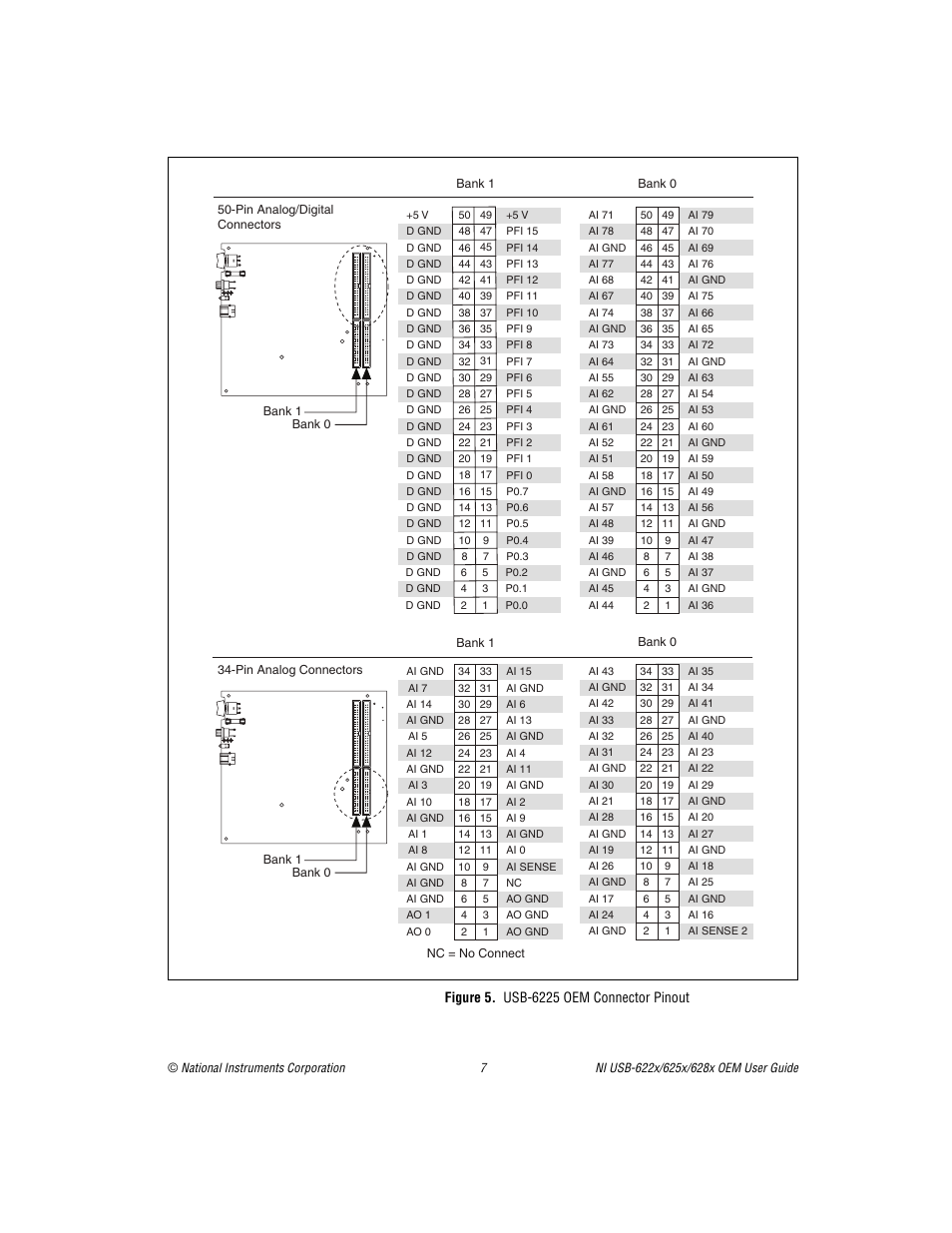 Figure 5. usb-6225 oem connector pinout | National Instruments USB device 628x User Manual | Page 7 / 23