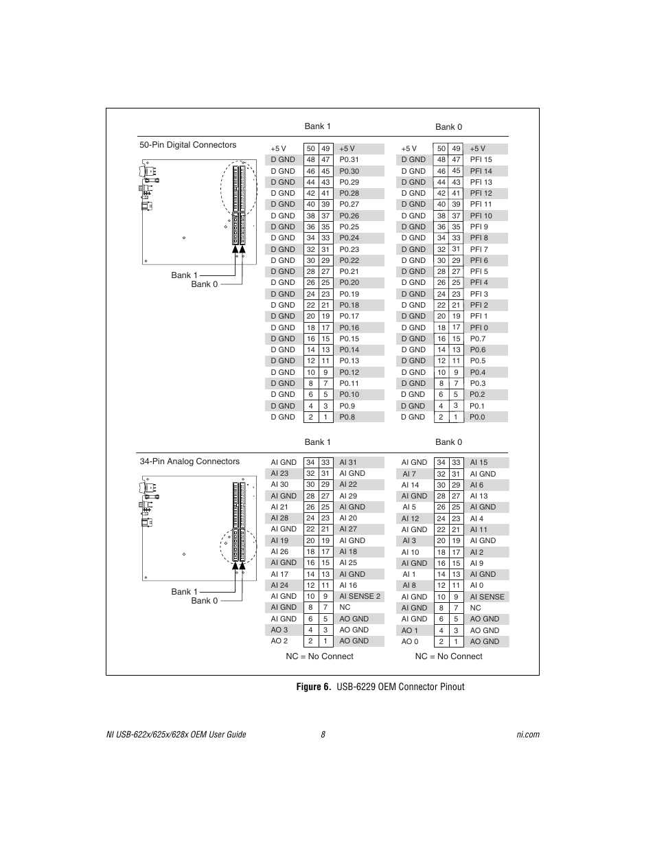 Figure 6. usb-6229 oem connector pinout | National Instruments USB device 628x User Manual | Page 8 / 23