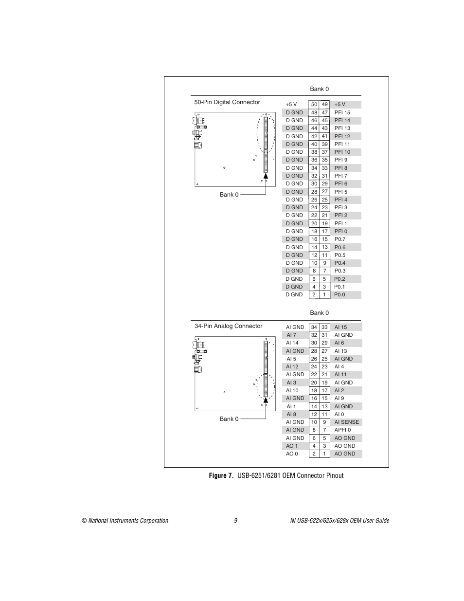 Figure 7. usb-6251/6281 oem connector pinout | National Instruments USB device 628x User Manual | Page 9 / 23