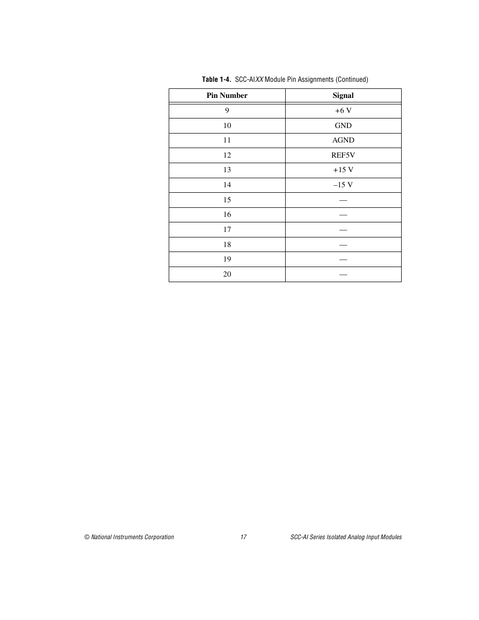 National Instruments Isolated Analog Input Modules SCC-AI14 User Manual | Page 17 / 18