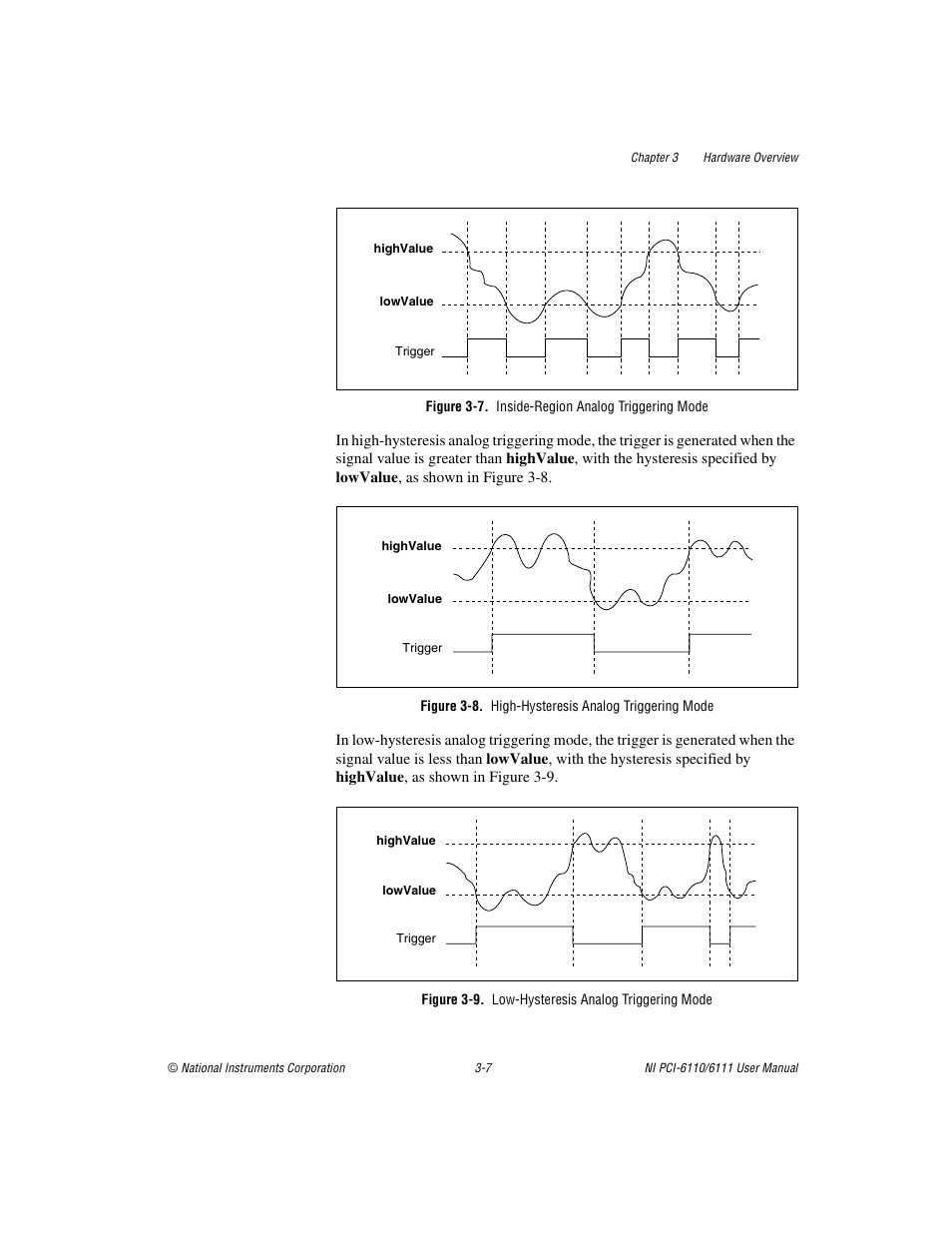 Figure 3-7. inside-region analog triggering mode, Figure 3-8. high-hysteresis analog triggering mode, Figure 3-9. low-hysteresis analog triggering mode | National Instruments NI PCI-6110 User Manual | Page 26 / 118
