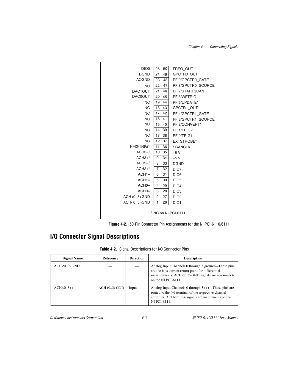 I/o connector signal descriptions, I/o connector signal descriptions -3, E 4-2 sho | National Instruments NI PCI-6110 User Manual | Page 33 / 118