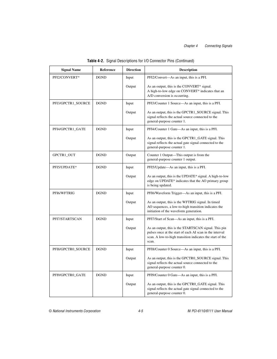 National Instruments NI PCI-6110 User Manual | Page 35 / 118