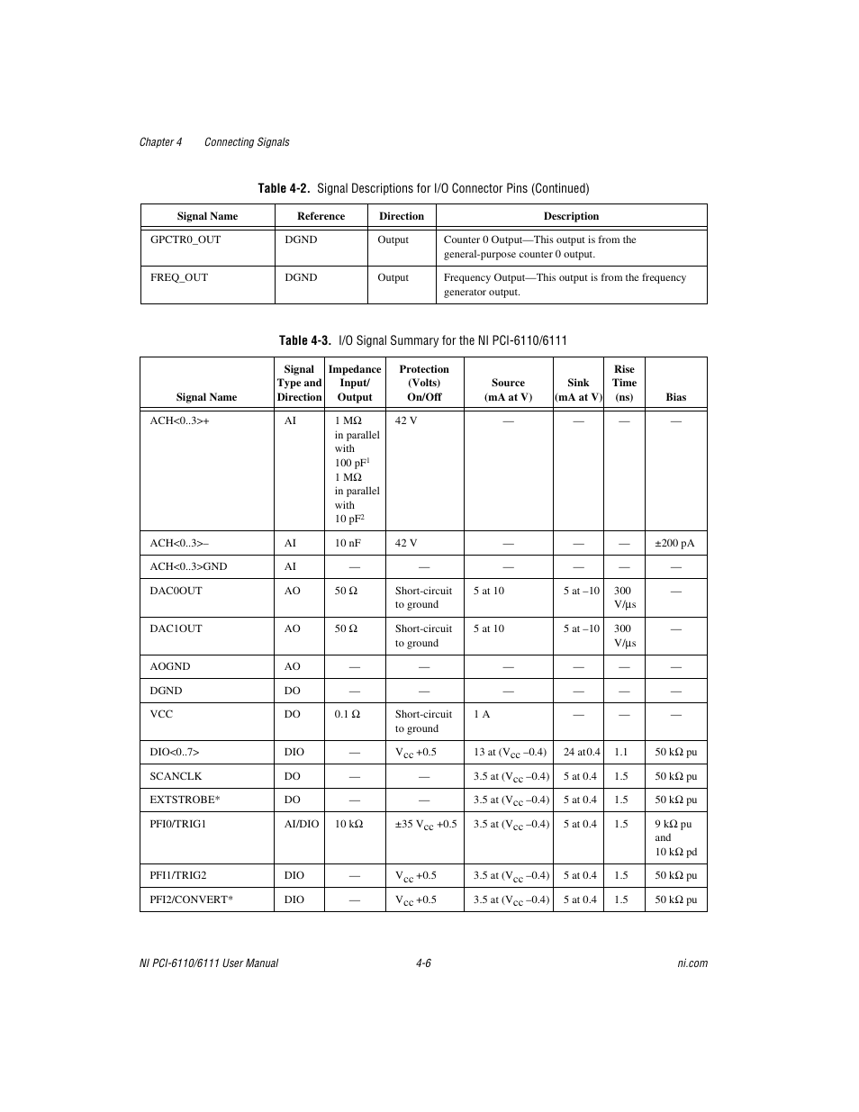 3. ni is | National Instruments NI PCI-6110 User Manual | Page 36 / 118