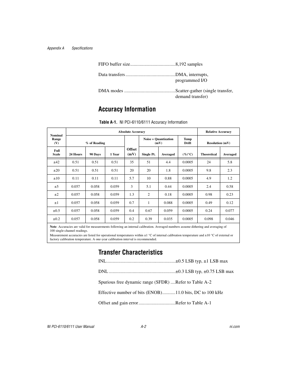 Table a-1. ni pci-6110/6111 accuracy information, Accuracy information transfer characteristics | National Instruments NI PCI-6110 User Manual | Page 72 / 118