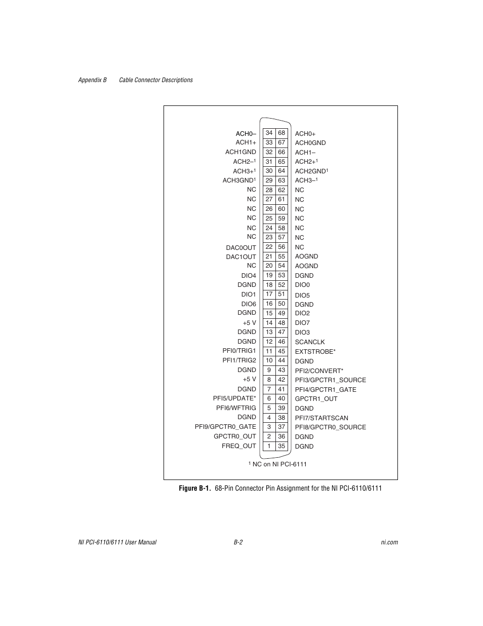 National Instruments NI PCI-6110 User Manual | Page 84 / 118