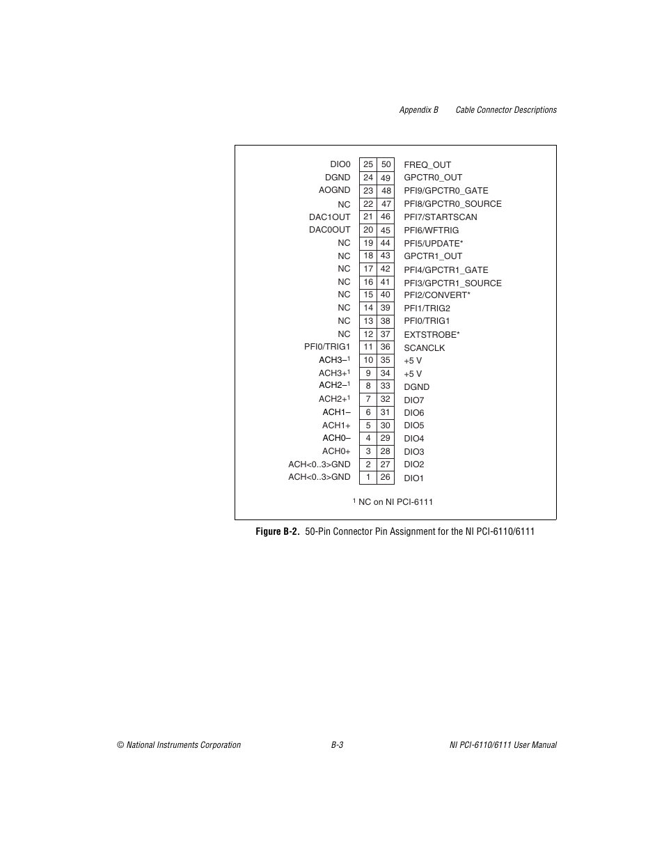 National Instruments NI PCI-6110 User Manual | Page 85 / 118