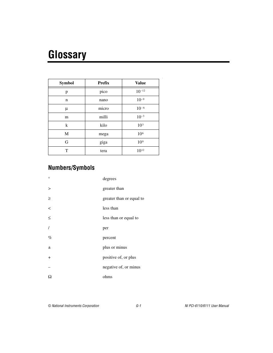 Glossary, Numbers/symbols | National Instruments NI PCI-6110 User Manual | Page 94 / 118