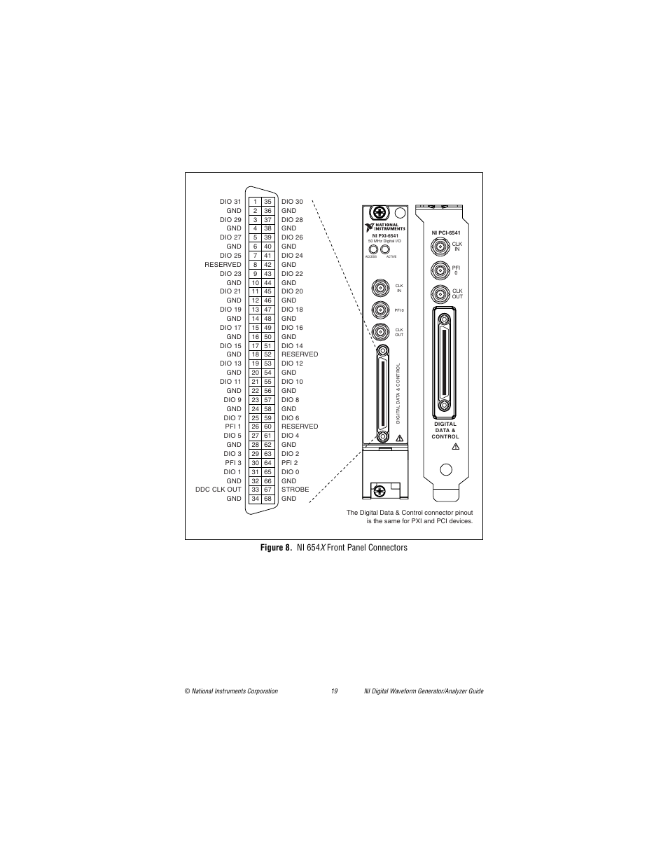 Figure 8. ni 654x front panel connectors, 8 sho, Figure 8. ni 654 x front panel connectors | National Instruments PXI-6561/6562 User Manual | Page 19 / 32