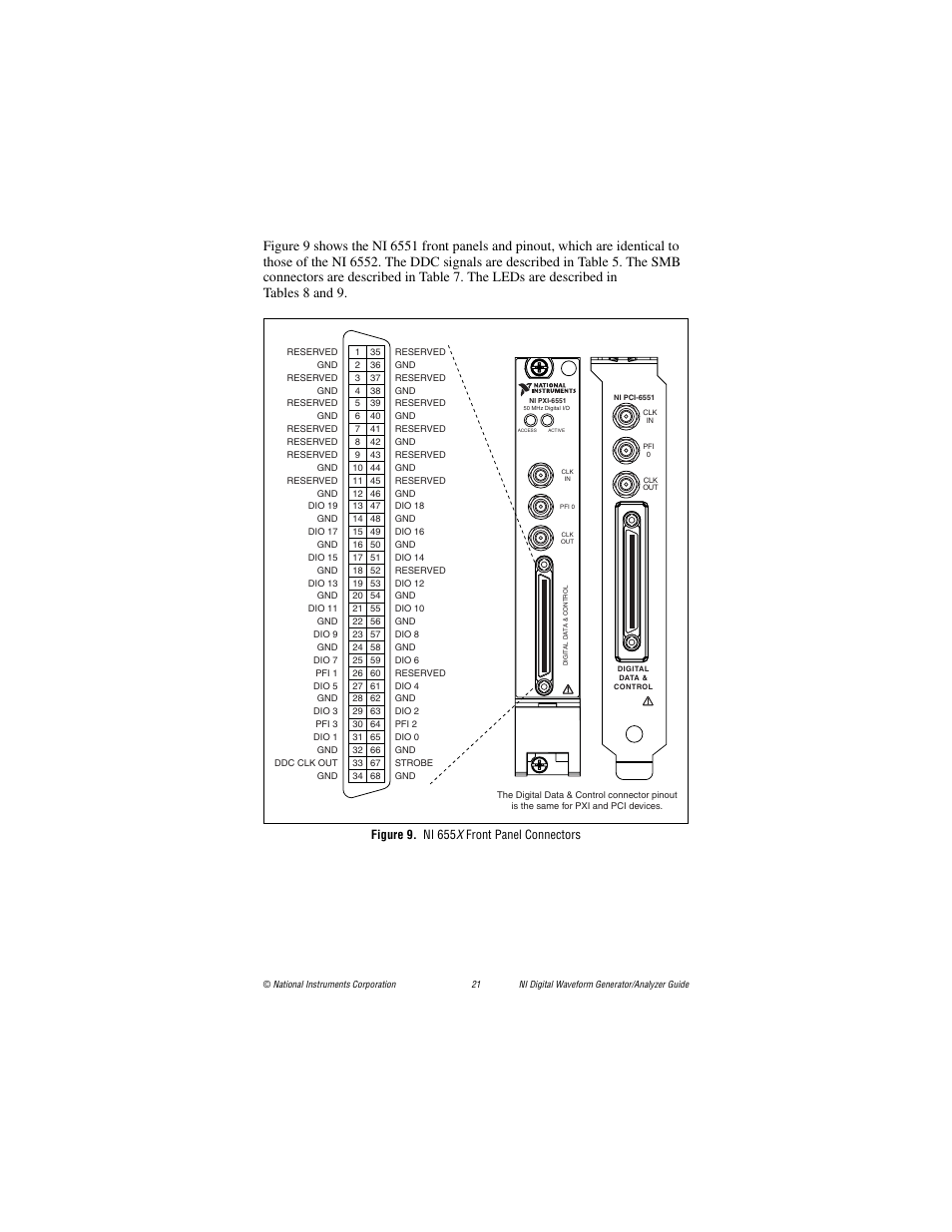 Figure 9. ni 655x front panel connectors, Figure 9. ni 655 x front panel connectors | National Instruments PXI-6561/6562 User Manual | Page 21 / 32