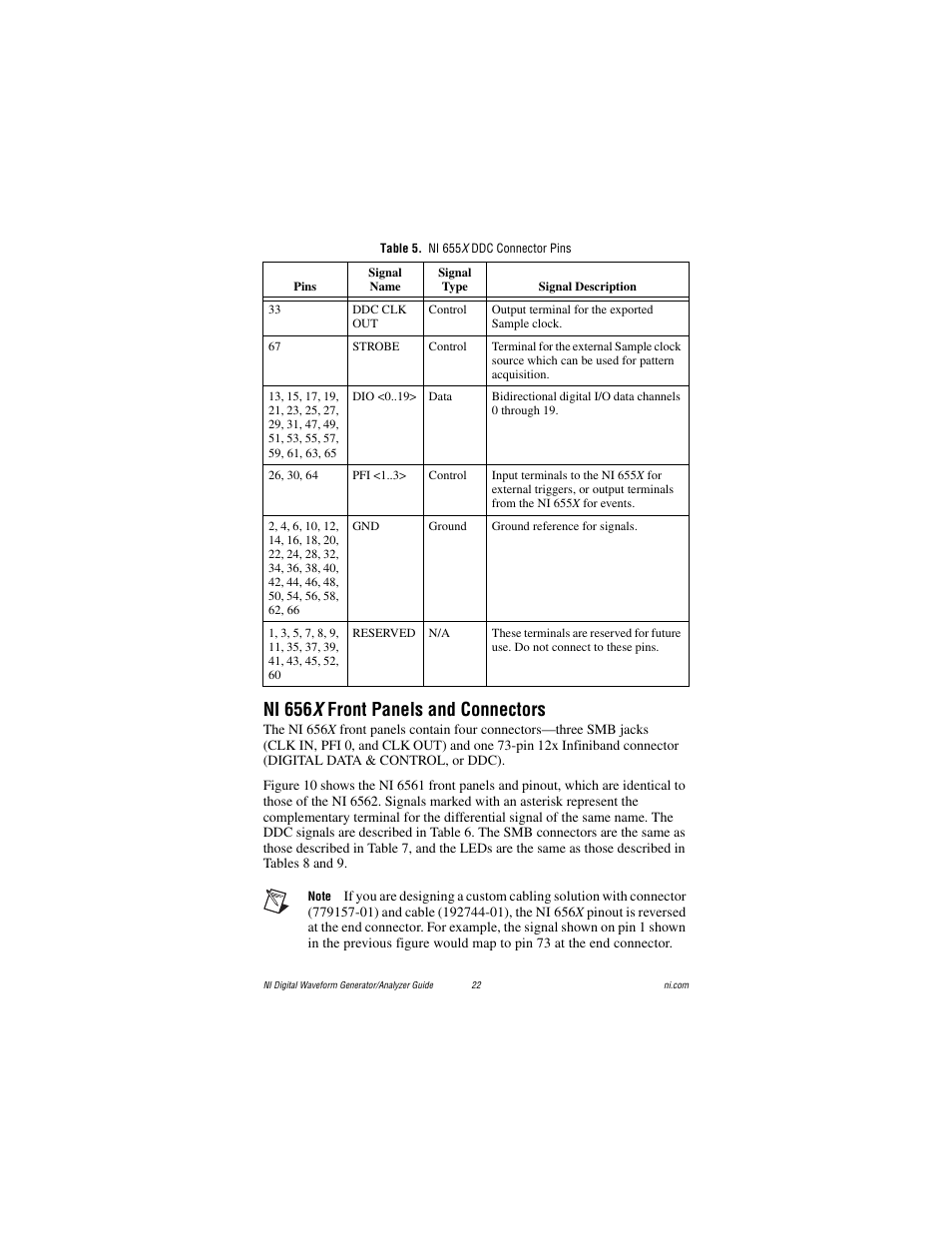 Table 5. ni 655x ddc connector pins, Ni 656x front panels and connectors, Ble 5 | Ni 656 x front panels and connectors | National Instruments PXI-6561/6562 User Manual | Page 22 / 32