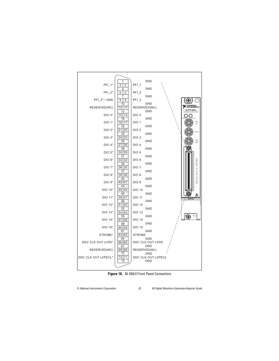 Figure 10. ni 656x front panel connectors, 10 sho | National Instruments PXI-6561/6562 User Manual | Page 23 / 32