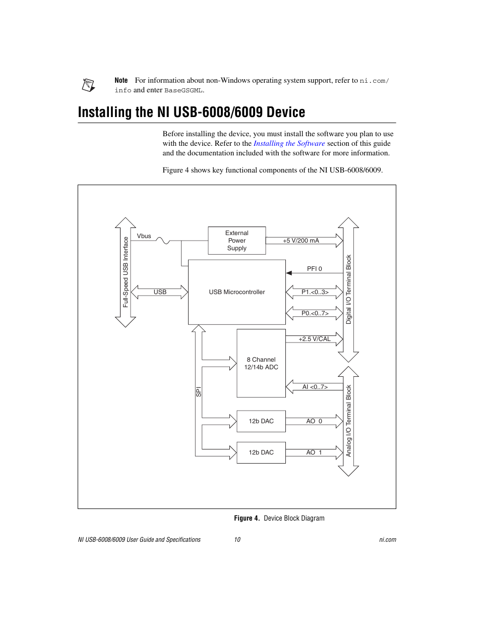 Installing the ni usb-6008/6009 device, Figure 4. device block diagram | National Instruments NI USB-6009 User Manual | Page 10 / 32