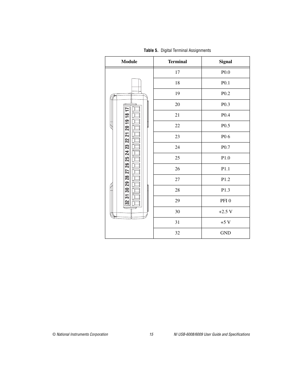 Table 5. digital terminal assignments | National Instruments NI USB-6009 User Manual | Page 15 / 32