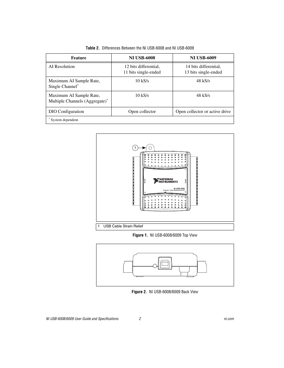 Figure 1. ni usb-6008/6009 top view, Figure 2. ni usb-6008/6009 back view | National Instruments NI USB-6009 User Manual | Page 2 / 32