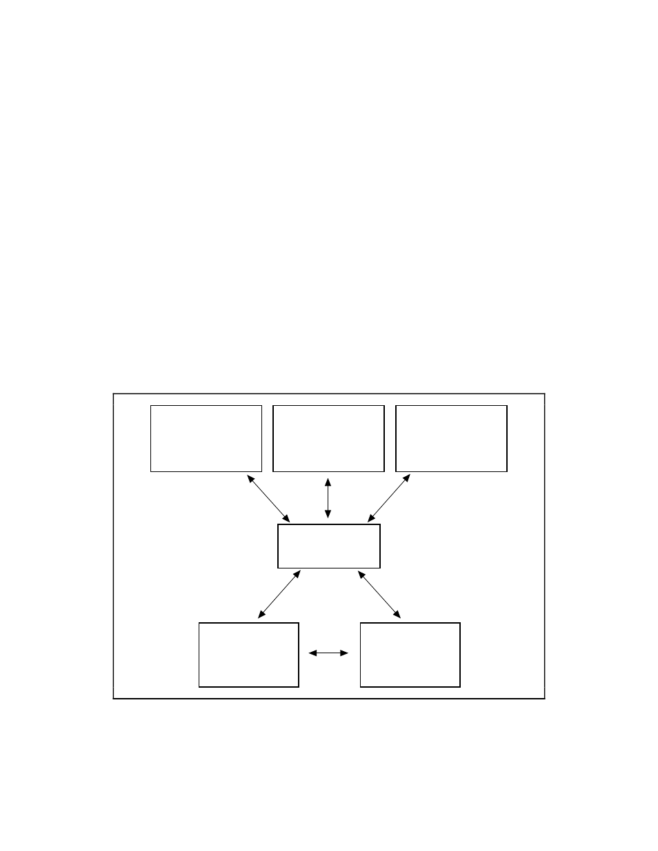 Ni-daq driver software, Figure 1-1 | National Instruments PC-DIO-24 User Manual | Page 14 / 75