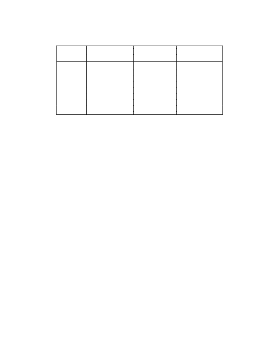 Programming considerations, Mode 0–basic i/o, Table 4-2. port c set/reset control words | Table 4-2, Port c set/reset control words | National Instruments PC-DIO-24 User Manual | Page 35 / 75