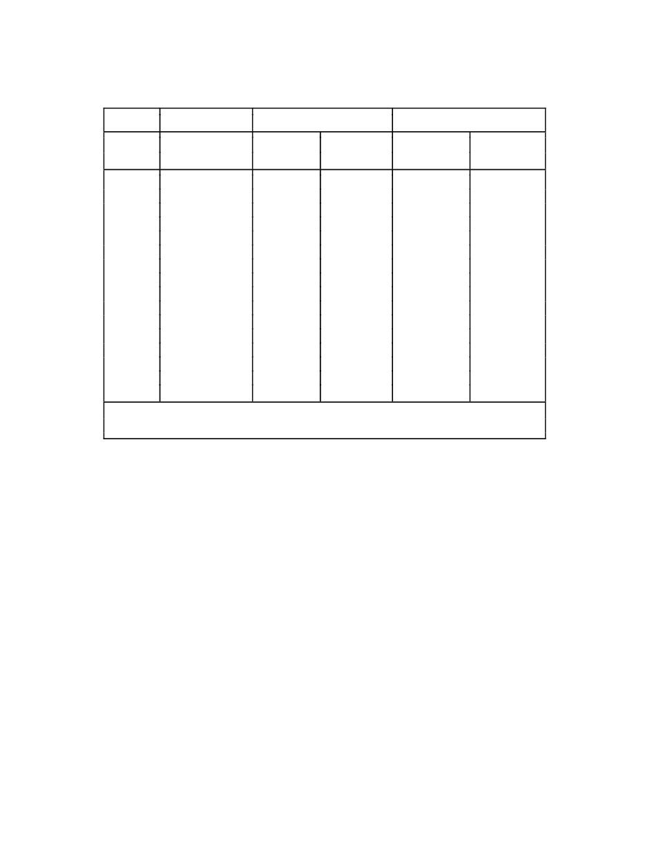 Table 4-3. mode 0 i/o configurations, Mode 0 programming example, Table 4-3 | Mode 0 i/o configurations | National Instruments PC-DIO-24 User Manual | Page 36 / 75